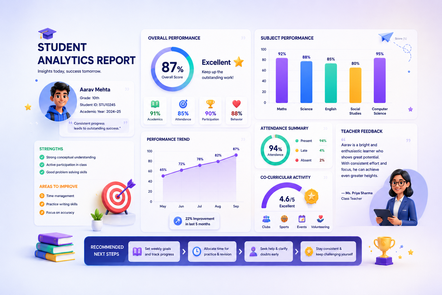 Student Analysis Report cover