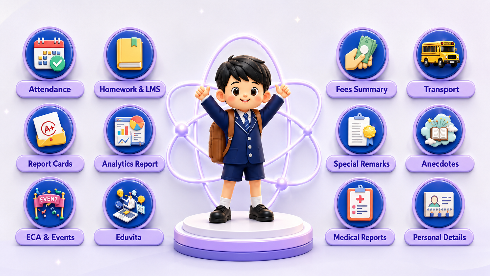 Student One Dashboard cover