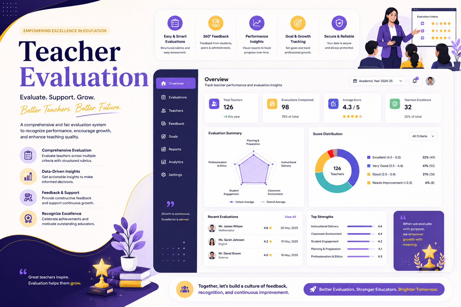 Teacher Module